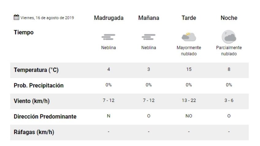 Viernes: ascenso de la temperatura y neblinas
